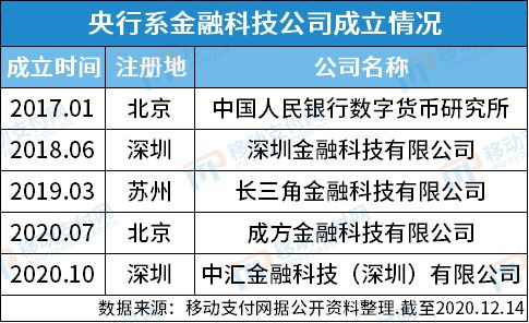 央行再布局金融科技，中匯金科揭牌并推進(jìn)軟件技術(shù)轉(zhuǎn)讓