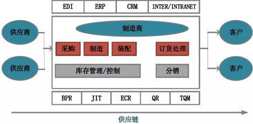 融合軟件技術(shù)服務(wù)與物流產(chǎn)品網(wǎng) 物流技術(shù)創(chuàng)新的雙輪驅(qū)動(dòng)