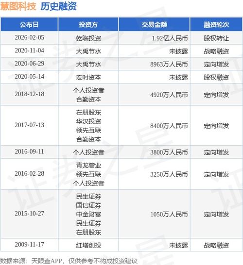 慧圖科技完成1.92億人民幣股權(quán)轉(zhuǎn)讓與軟件技術(shù)轉(zhuǎn)讓?zhuān)_(kāi)啟戰(zhàn)略發(fā)展新篇章