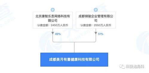 月有喜健康科技 經(jīng)期大咖跨界布局，軟件技術(shù)轉(zhuǎn)讓開(kāi)啟新篇章
